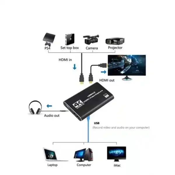 4K Audio Video Capture Card - Image 3